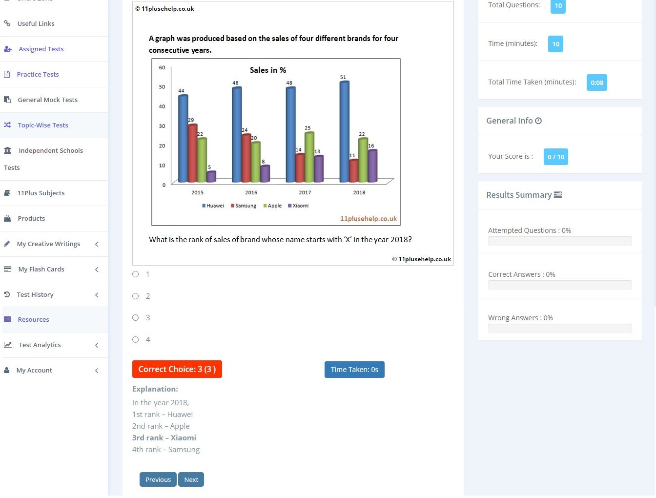 11 plus pie charts and bar graphs