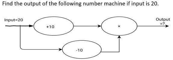 11 Plus (11+) Function Machines | 11 Plus Maths Sample Papers with ...